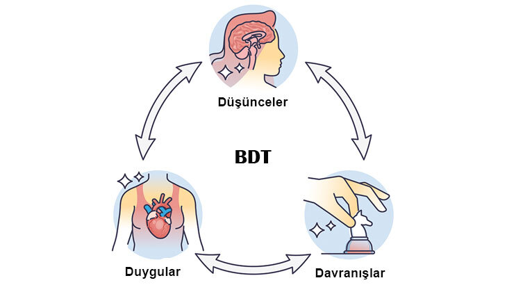 Bilişsel Davranışçı Terapi Nedir?